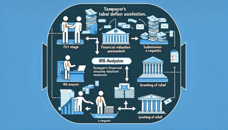 Exploring How the IRS Tax Debt Relief Program Works